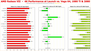 AMD Radeon VII Performance Overview
